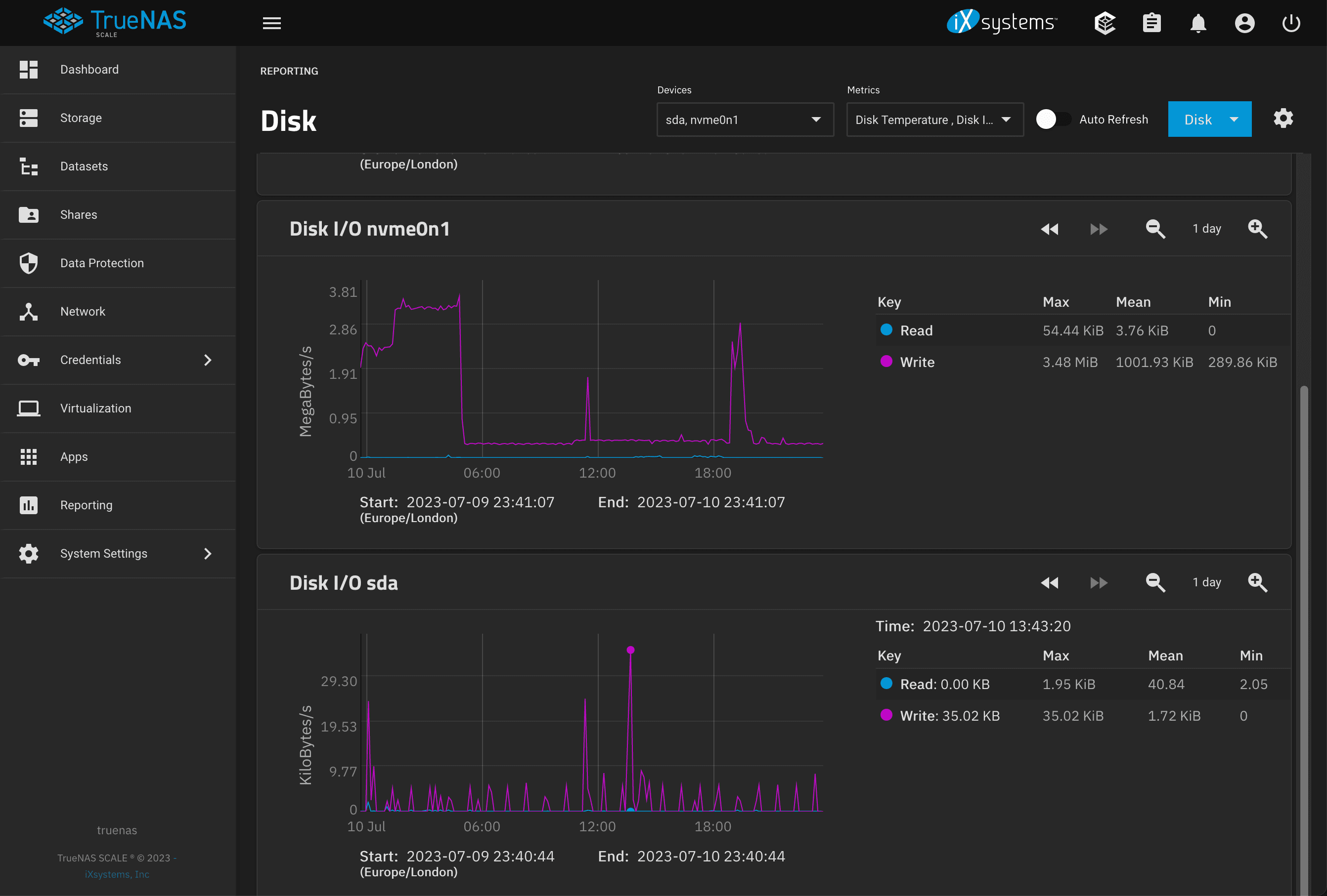 Disk usage charts